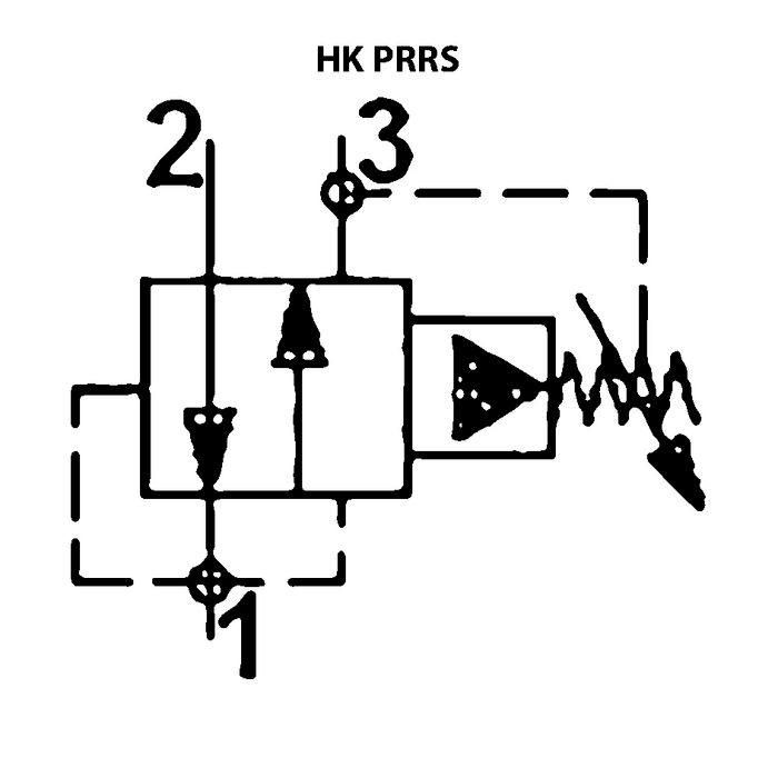 HK PRRS